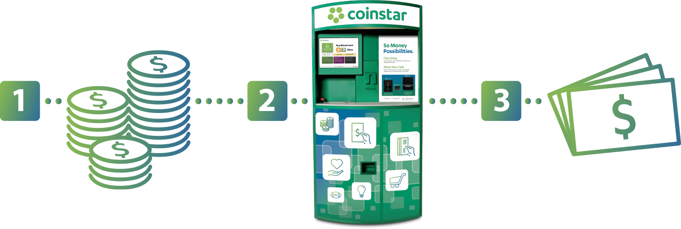 Coinstar: la macchinetta per cambiare le monetine è un salasso